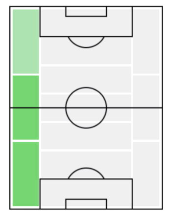 FPアレックス・テリス(2/6)の適正ポジション