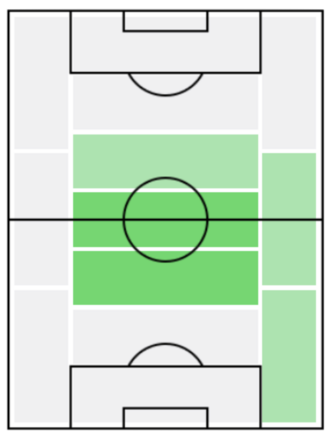FPジョーダン・ヘンダーソン(2/6)の適正ポジション