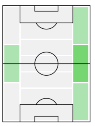 FPマヌエル・ラッツァーリ(2/6)の適正ポジション