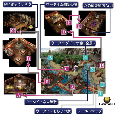 Ff7 ウータイ ストーリー攻略 マップ付き ファイナルファンタジー7 ゲームエイト