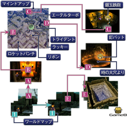 Ff7 古代種の神殿 ストーリー攻略 マップ付き ファイナルファンタジー7 ゲームエイト