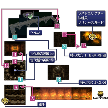 Ff7 古代種の神殿 ストーリー攻略 マップ付き ファイナルファンタジー7 ゲームエイト