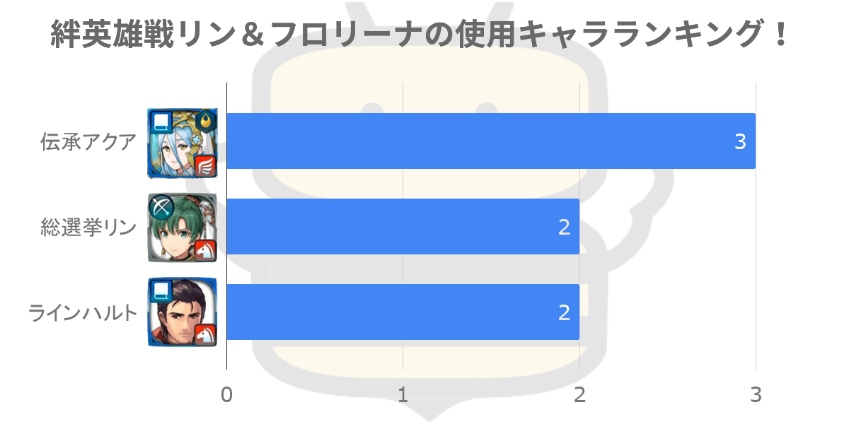 Feh リン フロリーナ攻略 インファナル の適正キャラ パーティ 絆英雄戦 ゲームエイト