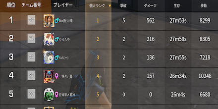 《第12回》Game8杯の結果画像