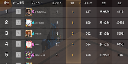 《第12回》Game8杯の結果画像