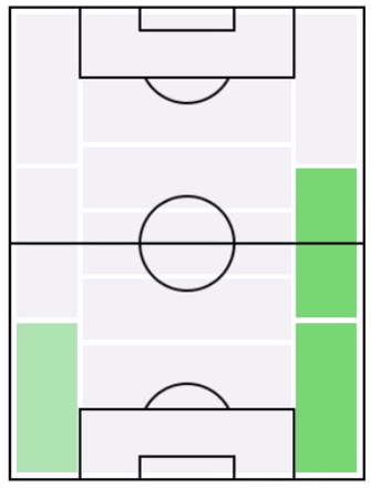 FPキーラン・トリッピアー(2/17)の適正ポジション