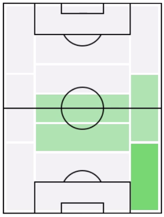 FPトレント・アレクサンダー・アーノルド(5/25)の適正ポジション