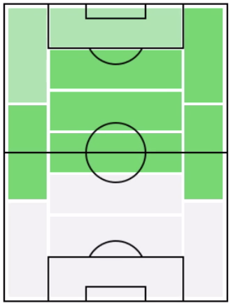 FP南野拓実(2/17)の適正ポジション