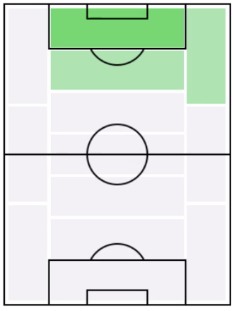FPアフメド・クトゥジュ(2/17)の適正ポジション