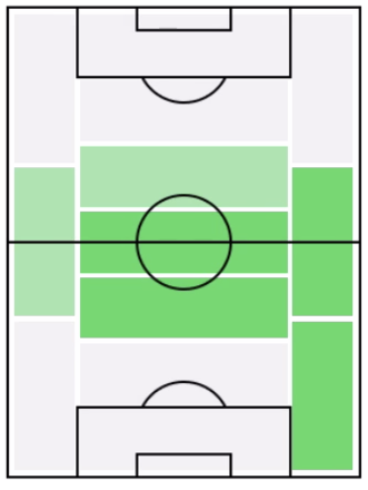 トーマス・パーティの適正ポジション