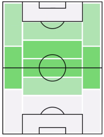 コケの適正ポジション