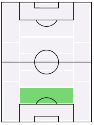 FPフェリピ(2/10)の適正ポジション