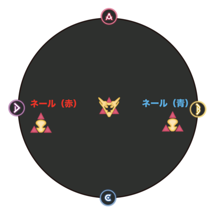 ネール初期位置