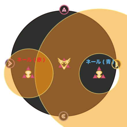 ダイナモ＋アイアンチャリオット