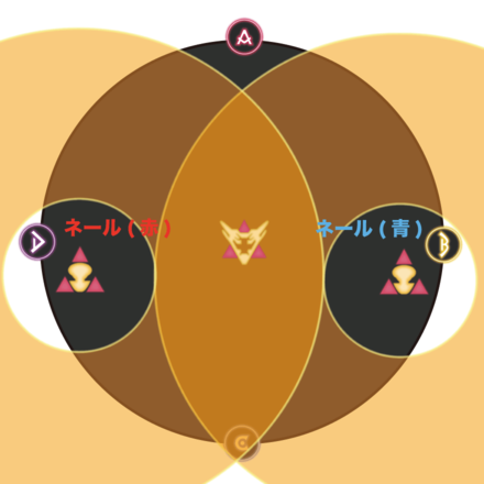 ルナダイナモ＋ルナダイナモ