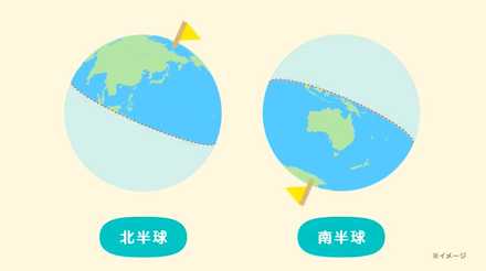 北・南半球から選べる