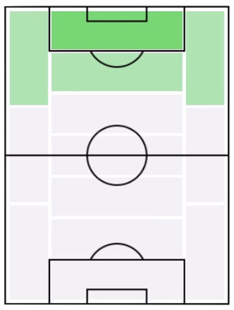 ルカ・ヨヴィッチの適正ポジション