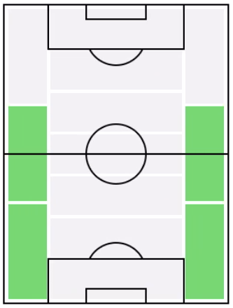 ダニエル・カルバハルの適正ポジション