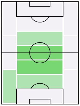FPジョフレイ・コンドグビア(2/20)の適正ポジション