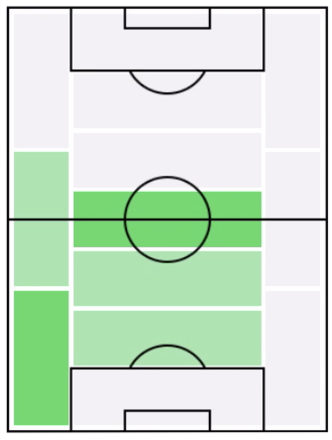 ニコラス・タグリアフィコの適正ポジション