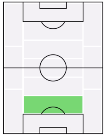 FPタンギ・クアシ(2/20)の適正ポジション