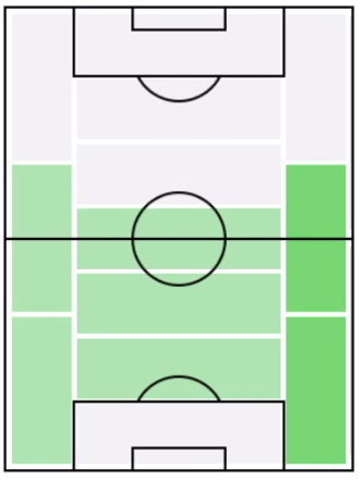 FPルベン・アギラル(2/20)の適正ポジション