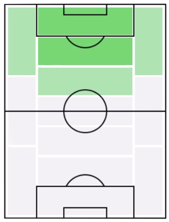 FPセル・ギラシ(2/20)の適正ポジション