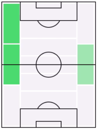 FPドワイト・マクニール(2/27)の適正ポジション
