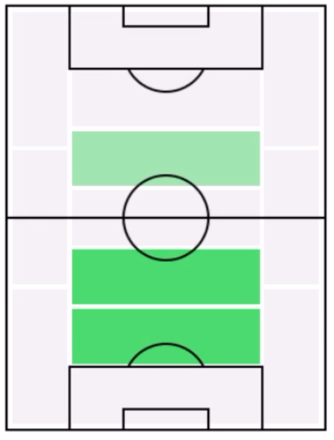 FPキジェルモ・マリパン(2/27)の適正ポジション