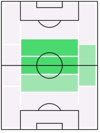 FPエセキエル・パラシオス(2/27)の適正ポジション