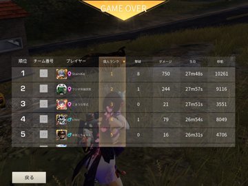 《第13回》Game8杯　チーム結果