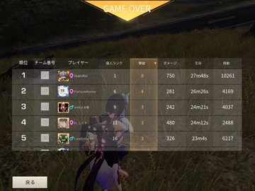 《第13回》Game8杯 最多キル順位