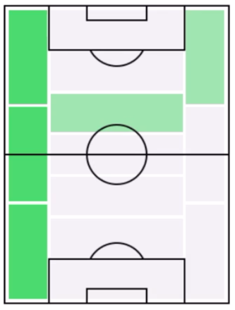 FPアルフォンソ・デイヴィーズ(3/2)の適正ポジション