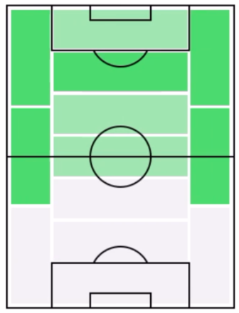 FPイヴァン・ペリシッチ(3/2)の適正ポジション