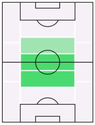 FPティエムエ・バカヨコ(2/3)の適正ポジション