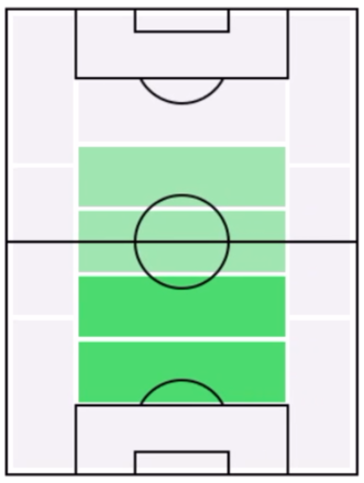 FPハビ・マルティネス(3/2)の適正ポジション