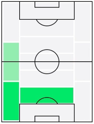 FPヘナン・ロディ(6/1)の適正ポジション