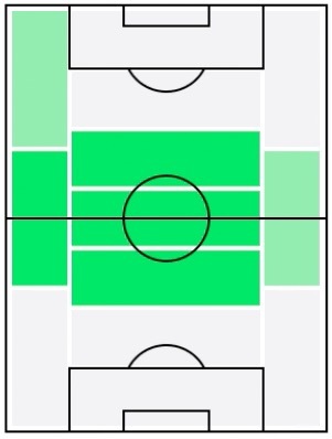 ウサム・アウアルの適正ポジション
