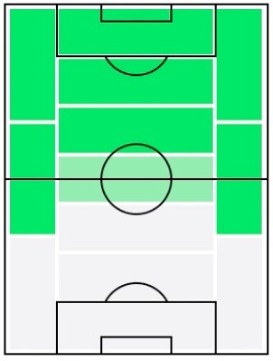 FPドリース・メルテンス(7/16)の適正ポジション
