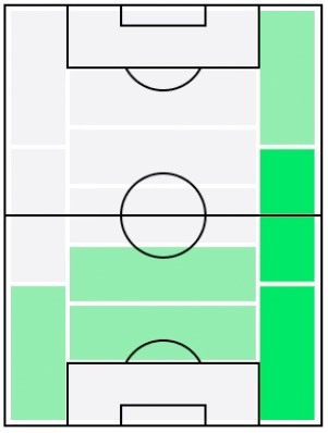 FPハンス・ハテブル(3/5)の適正ポジション