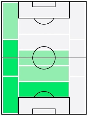 マルコス・アロンソの適正ポジション