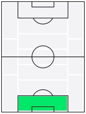 FPマルコ・ビゾット(3/5)の適正ポジション