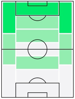 FPイスマイラ・サール(3/5)の適正ポジション