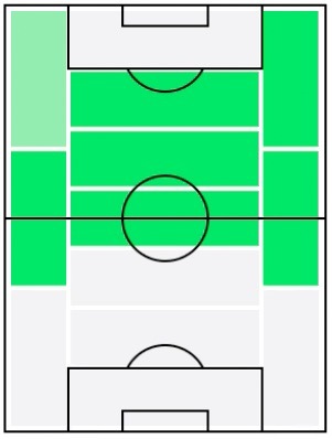 FPヘンリフ・ムヒタリャン(3/5)の適正ポジション