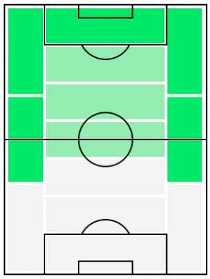 FPキリアン・ムバッペ(8/27)の適正ポジション