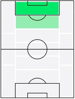エウベルの適正ポジション
