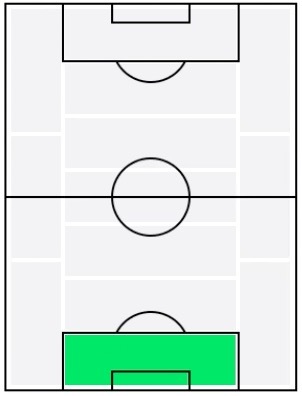 IMオリヴァー・カーン(2003/04/26)の適正ポジション