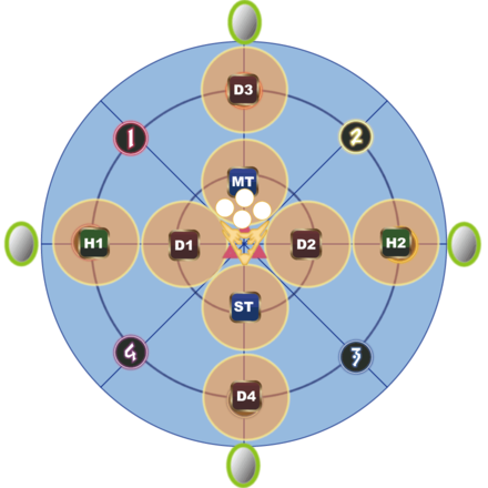 バニシュガ（散開）