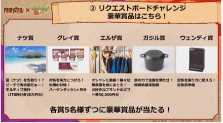 リクエストボードチャレンジの賞品