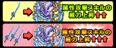 属性攻撃スキル